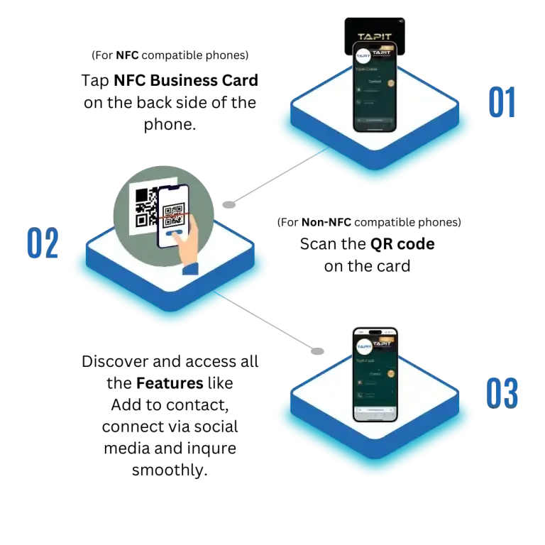 How to use TapIt NFC Card How to use TapIt NFC Card